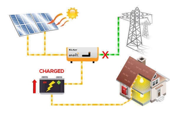 solar